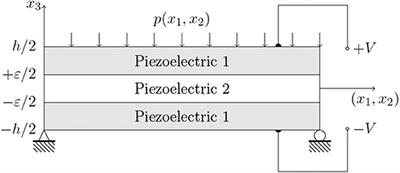 Numerical Validation of Multiphysic Imperfect Interfaces Models